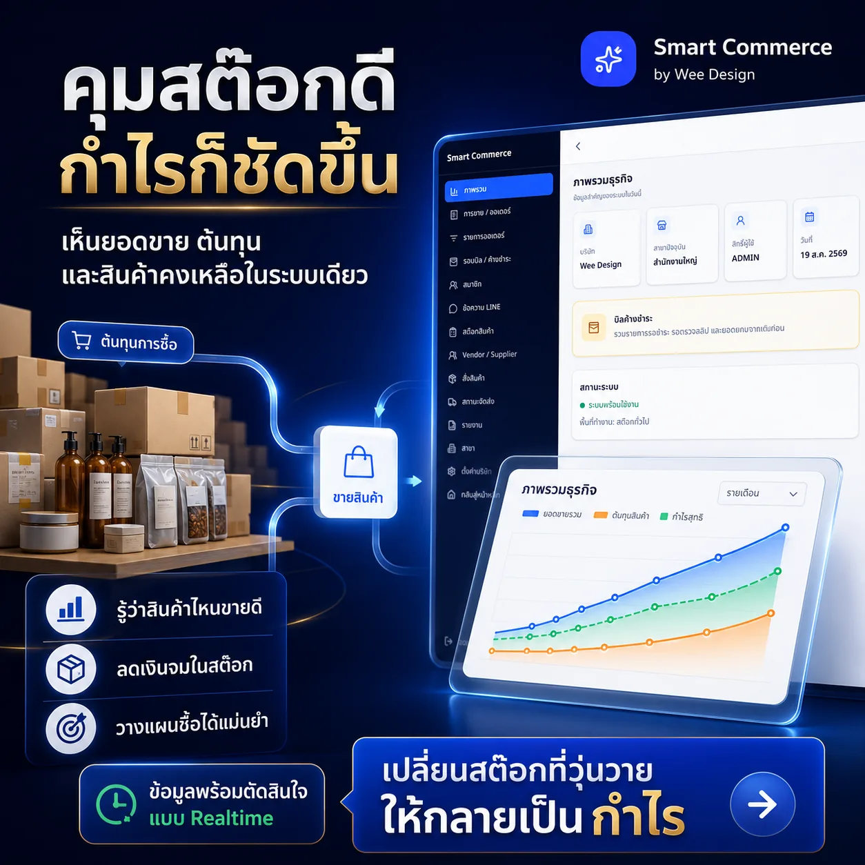 เห็นยอดขาย ต้นทุน กำไร และสินค้าคงเหลือในระบบเดียว